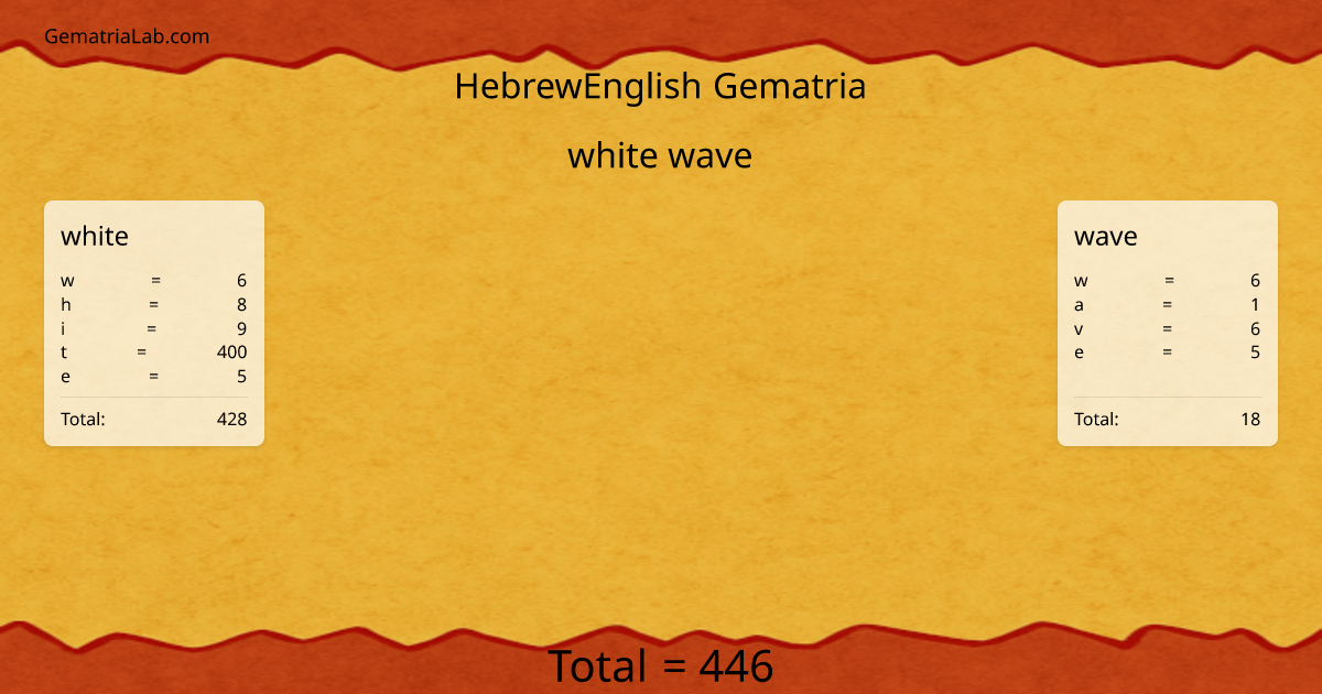 white wave in hebrewEnglish Gematria
